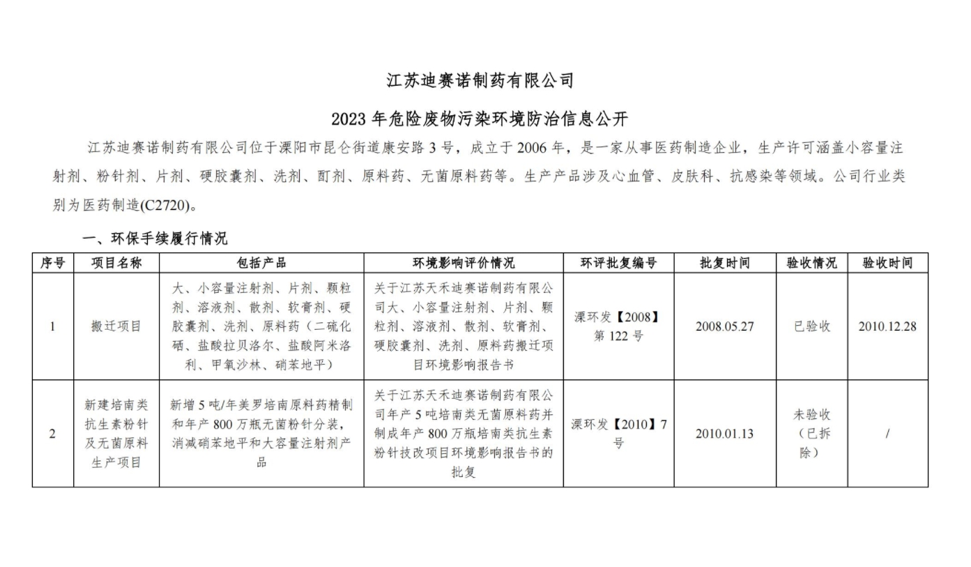 乐竞体育  2023 年危险废物污染环境防治信息公开